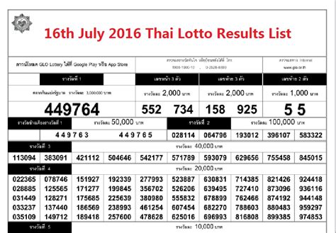 thai lottery result today|Thai lottery 16 August 2024 .